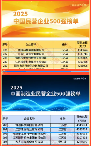 榜單